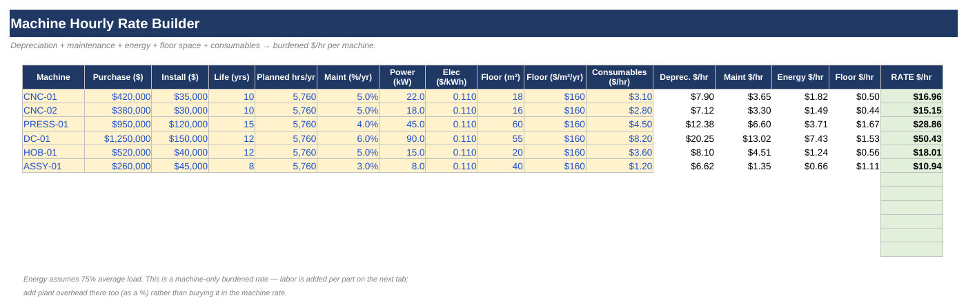 Cost per Part / Machine Rate Calculator screenshot 1