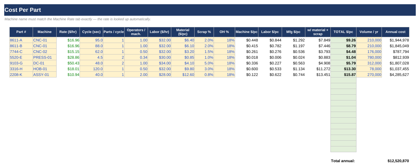 Cost per Part / Machine Rate Calculator screenshot 2