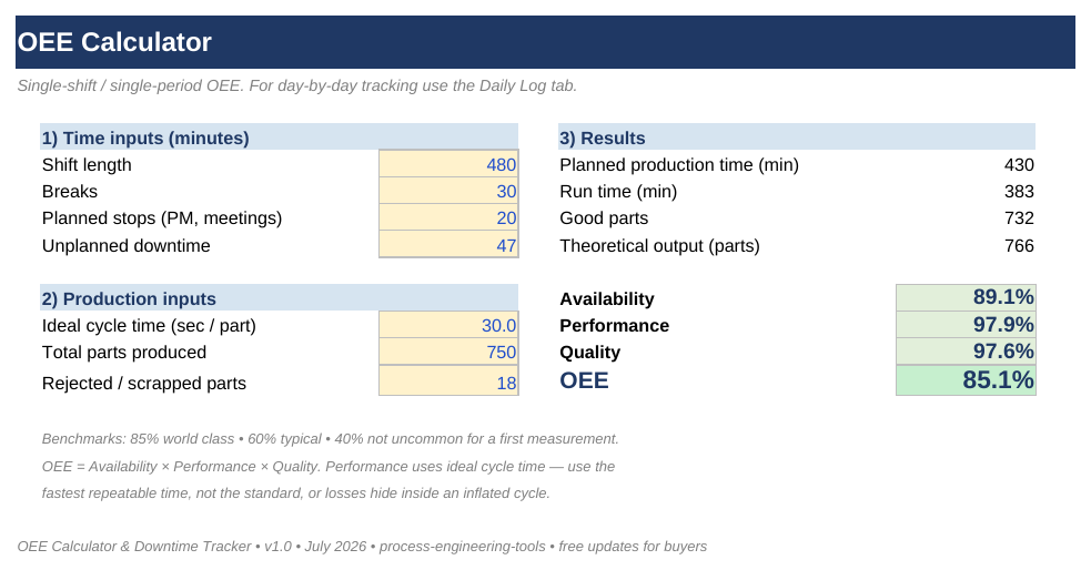 OEE Calculator & Downtime Tracker screenshot 1