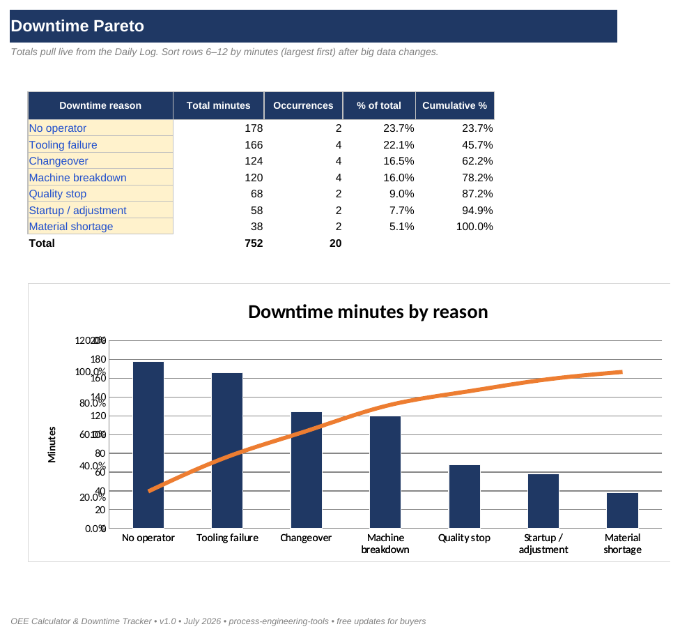 OEE Calculator & Downtime Tracker screenshot 3