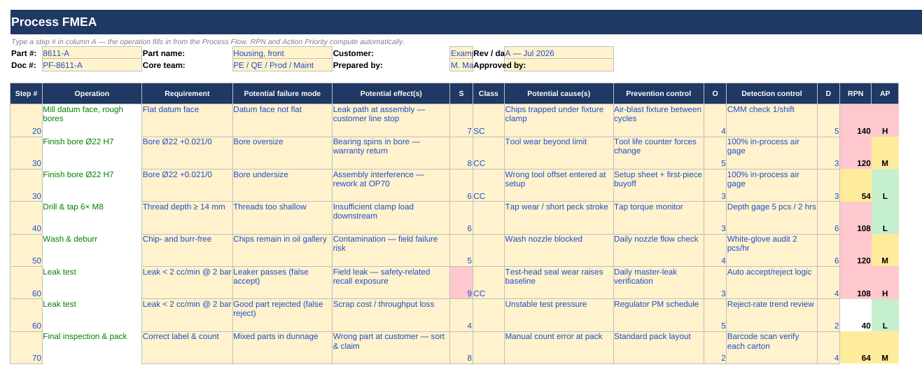 PFMEA + Process Flow + Control Plan (Linked Bundle) screenshot 2