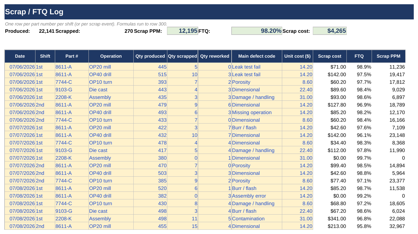 Scrap / FTQ / PPM Tracker screenshot 1