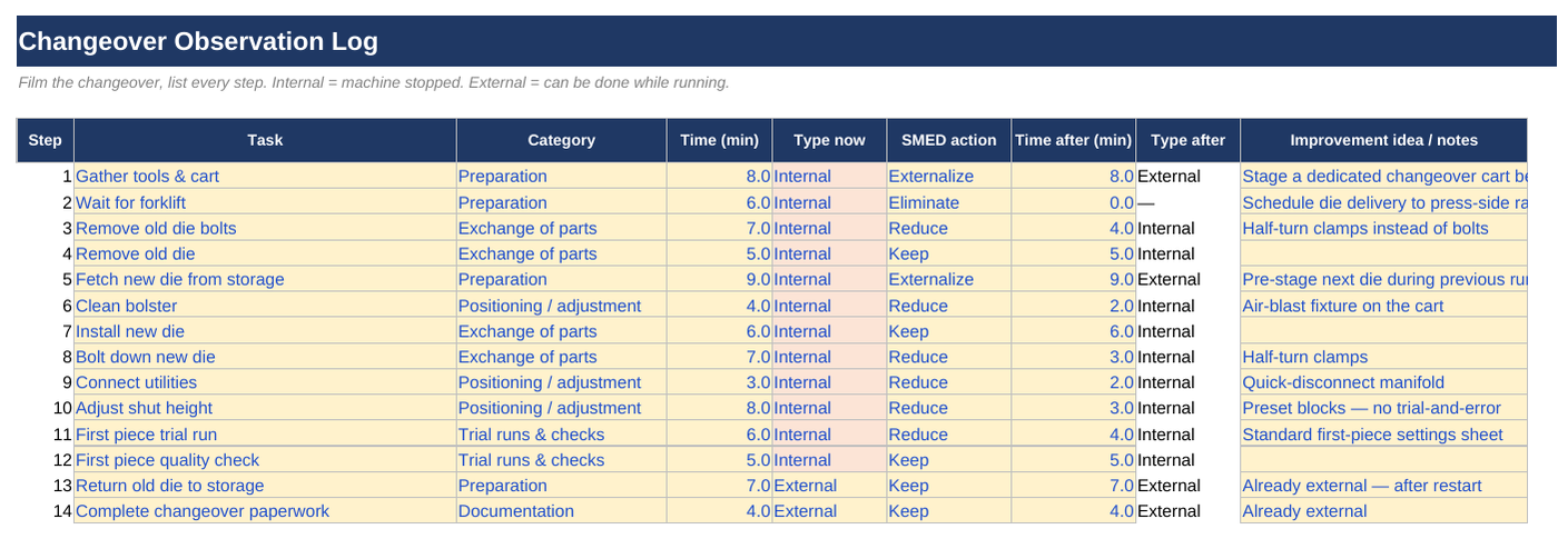 SMED Changeover Analysis screenshot 1