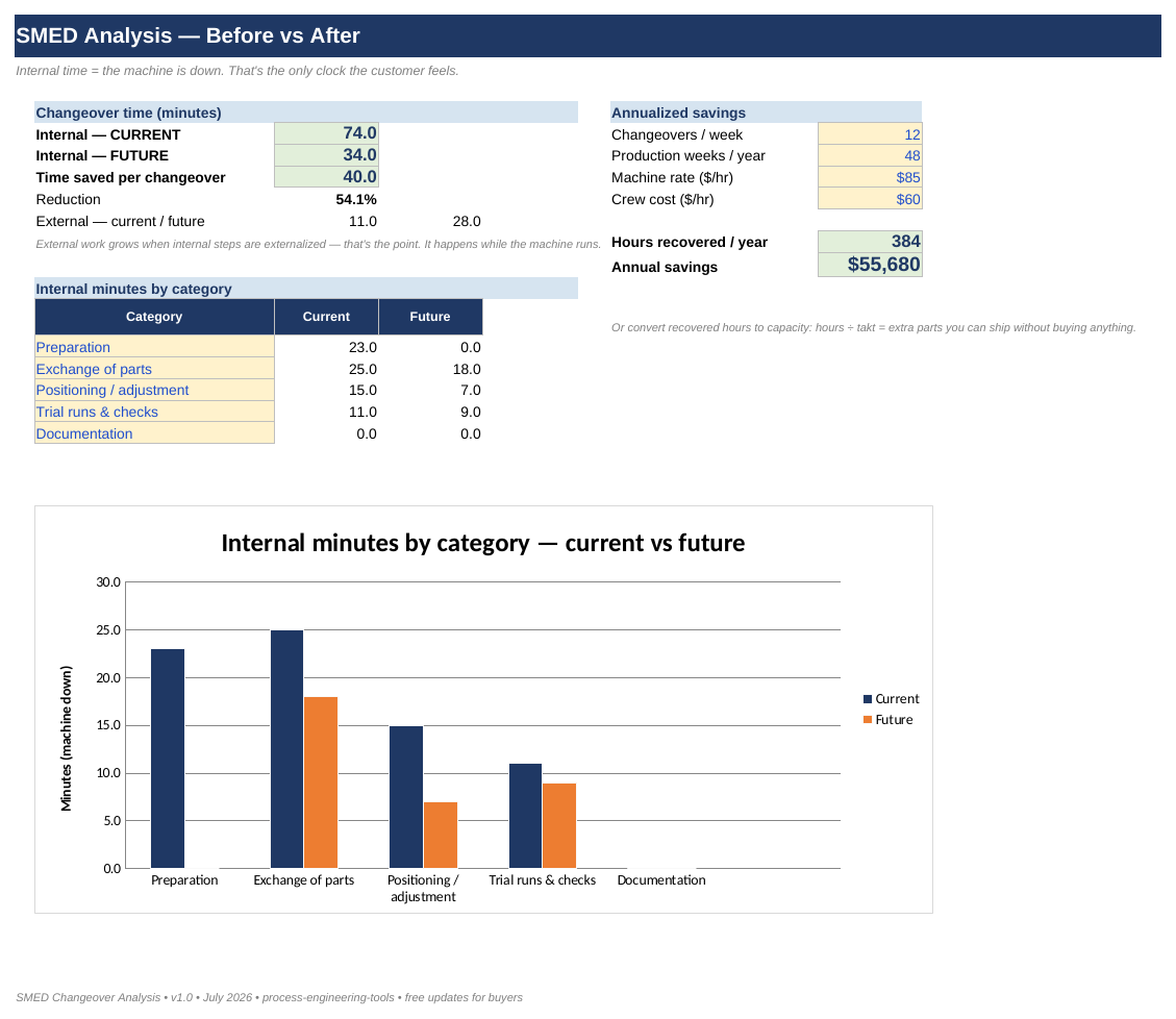 SMED Changeover Analysis screenshot 2