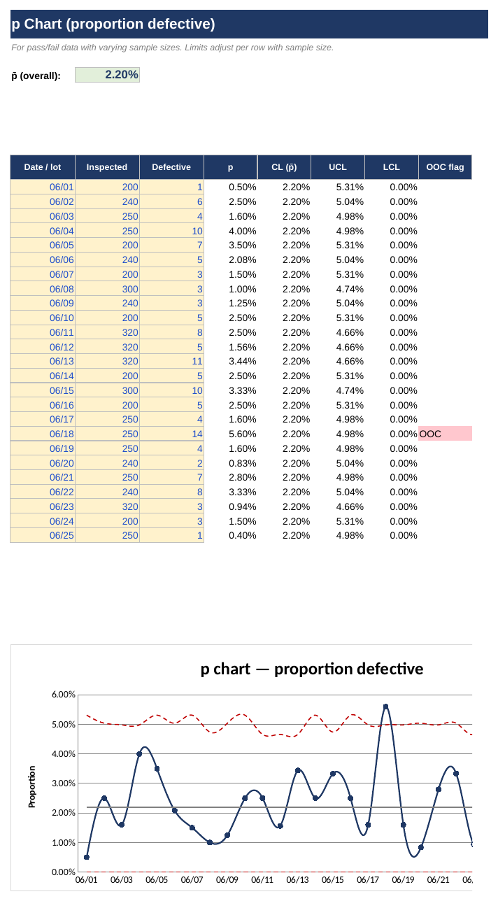 SPC Control Charts Pack screenshot 3