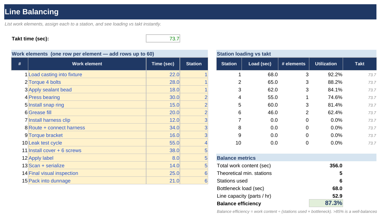 Takt Time & Line Balancing screenshot 2